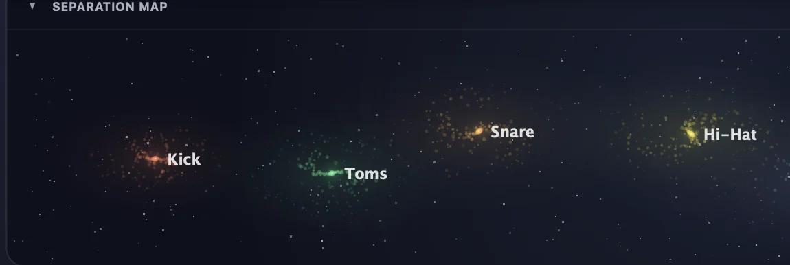 The Separation Map: kick, toms, and snare constellations
